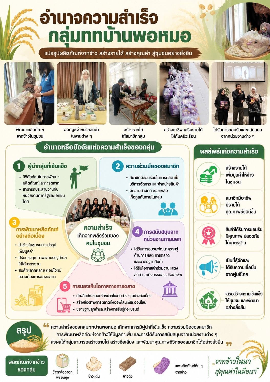 ผลสำเร็จของการดำเนินงานตำบลทุ่งคล้า